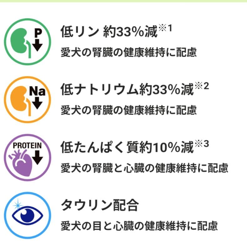 セレクトバランスケアレシピ　腎臓・心臓の健康維持レシピ ホワイトフィッシュ１０㎏