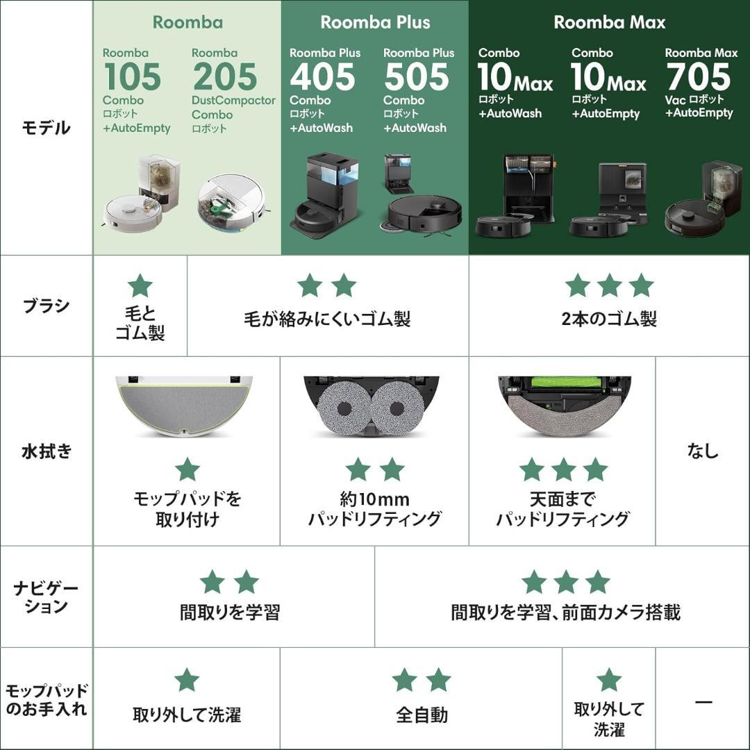 ルンバ（Roomba）205 DustCompactor Combo ロボット