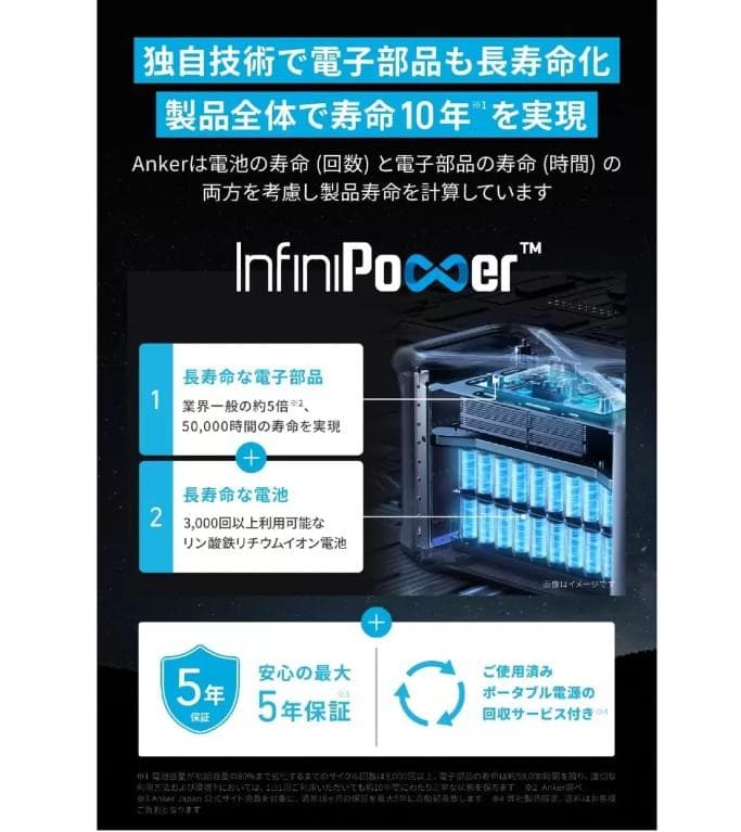 Anker アンカー Solix F1500 ポータブル電源 A1772511-