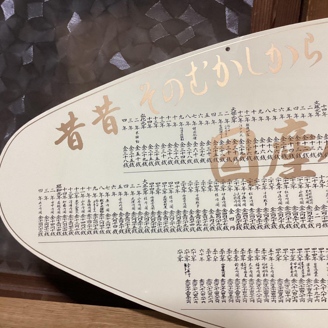 米価歴代価格 看板　江戸 天明元年より昭和最終時迄　超レア