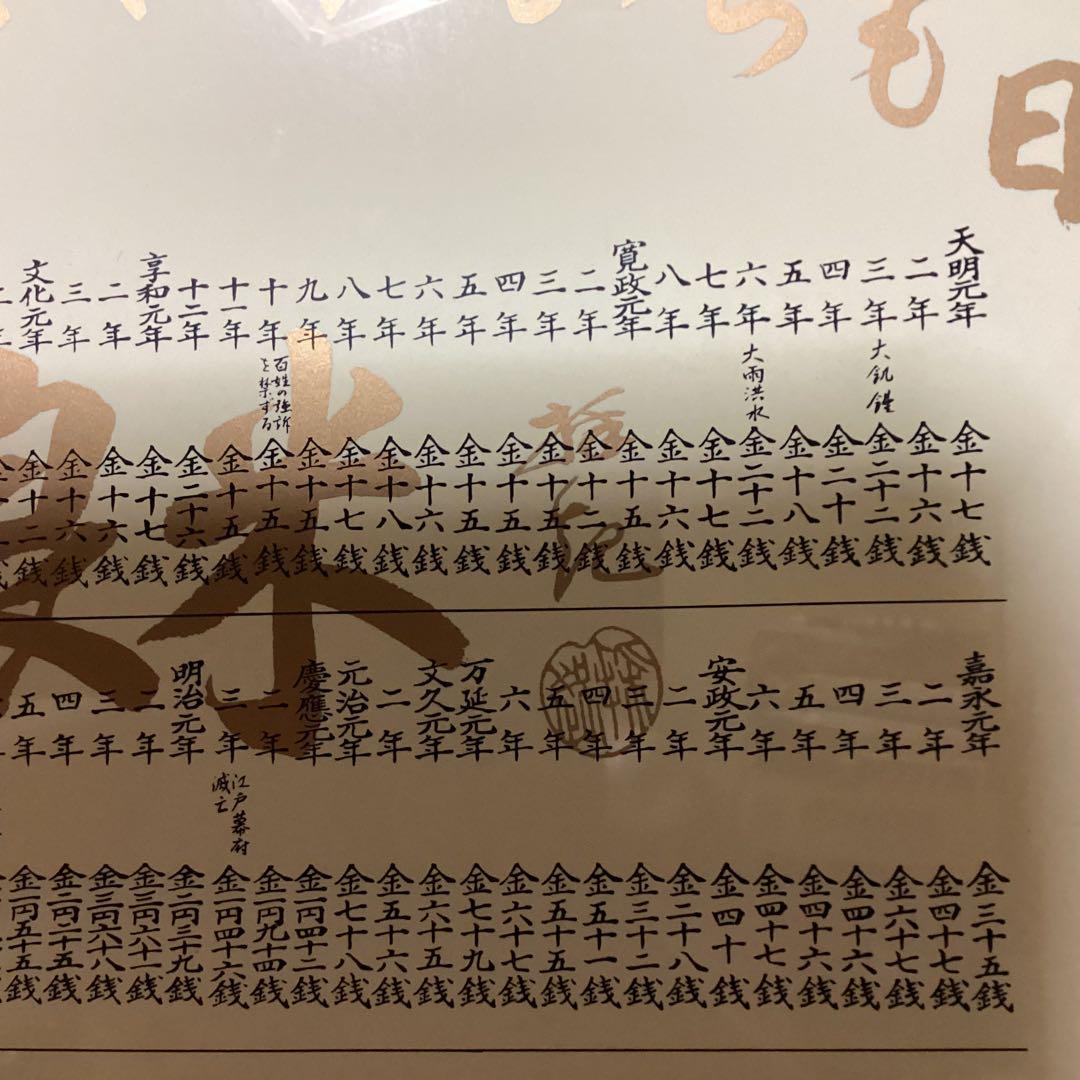 米価歴代価格 看板　江戸 天明元年より昭和最終時迄　超レア