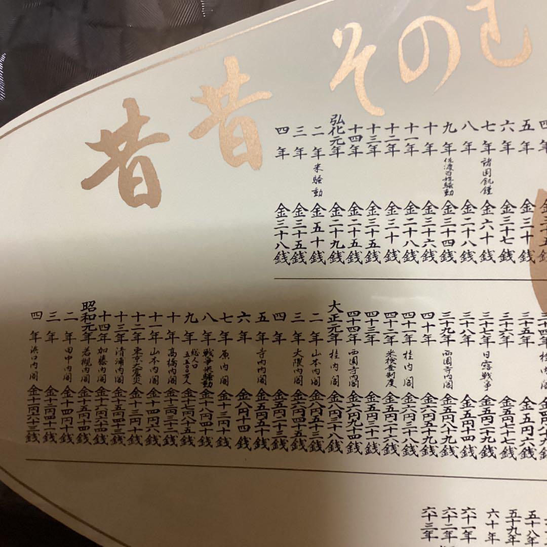 米価歴代価格 看板　江戸 天明元年より昭和最終時迄　超レア