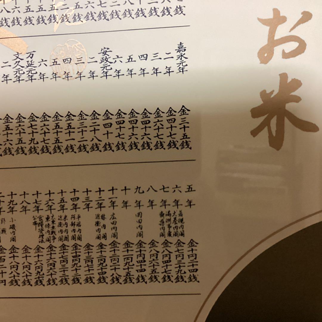 米価歴代価格 看板　江戸 天明元年より昭和最終時迄　超レア