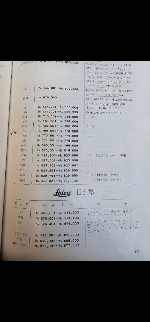 【極美品】バルナックライカ　Leica Ⅲf　コレクター保管品　ボディキャップ付