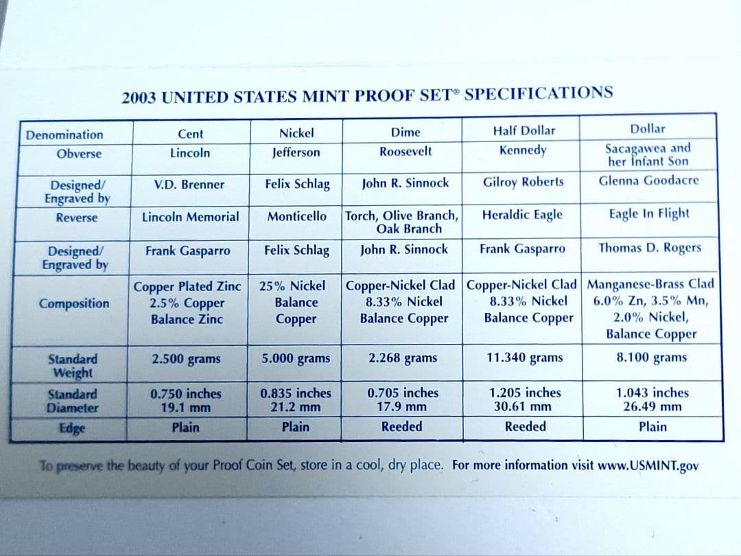 アメリカ合衆国 50州記念銀貨 2003年 シルバー プルーフ 貨幣セット