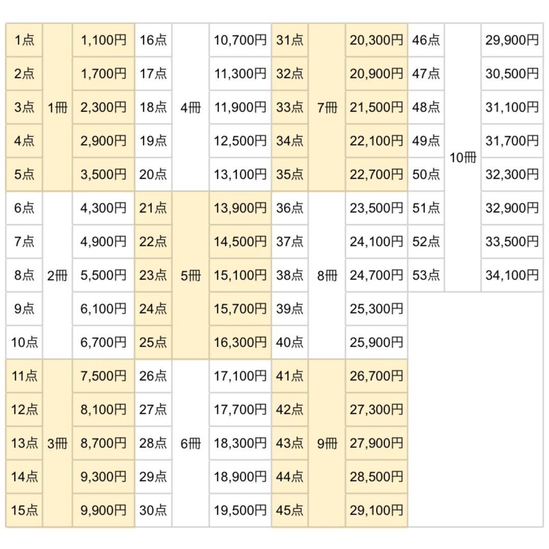 選択画面風ステッカー+パンフレット まとめ売り【fgo 最終再臨展】