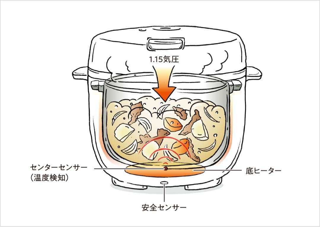 TIGER タイガー魔法瓶 電気圧力鍋 COK-N400（マットブラック）