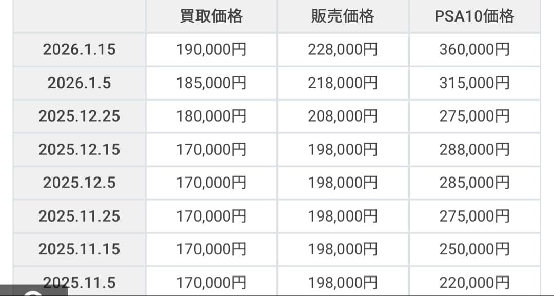 リザードンGX SSRSM8bGXウルトラシャイニー 209/150 PSA10