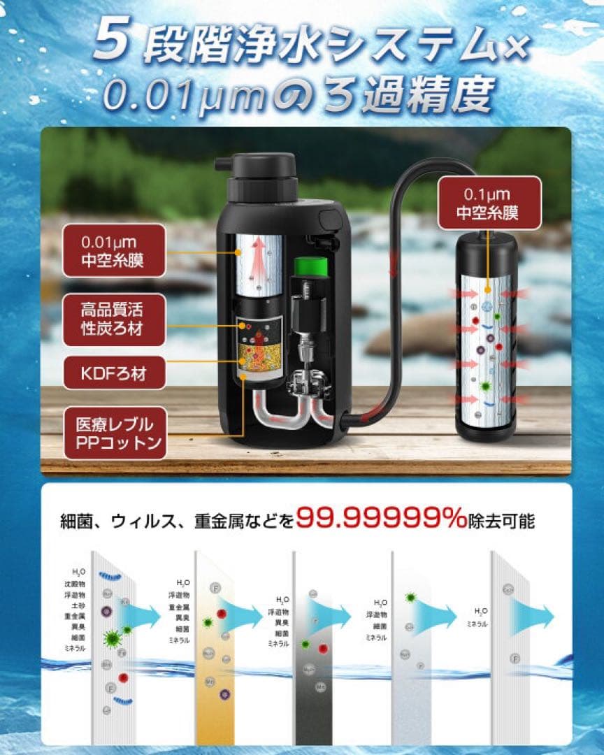 【1月末販売終了‼️】Greeshow 携帯浄水器 電動浄水器セット