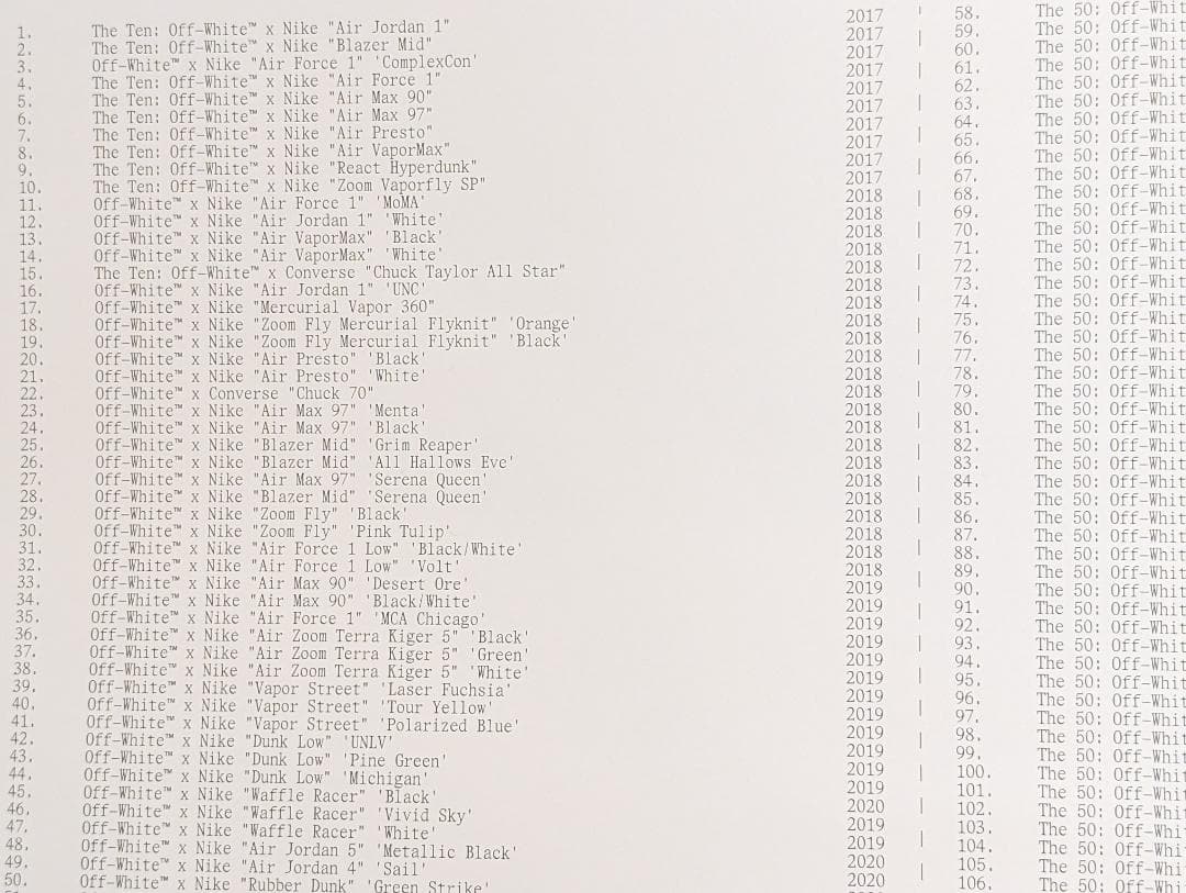 限定 Virgil Abloh 巨大ポスター AJ1 dunk 全169足