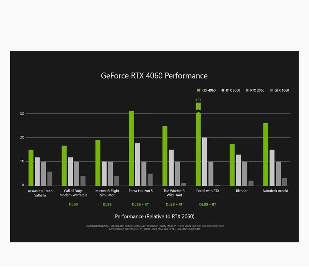 グラフィックボード・グラボ・ビデオカード GeForce Colorful RTX 4060 Ultra W OC 8GB