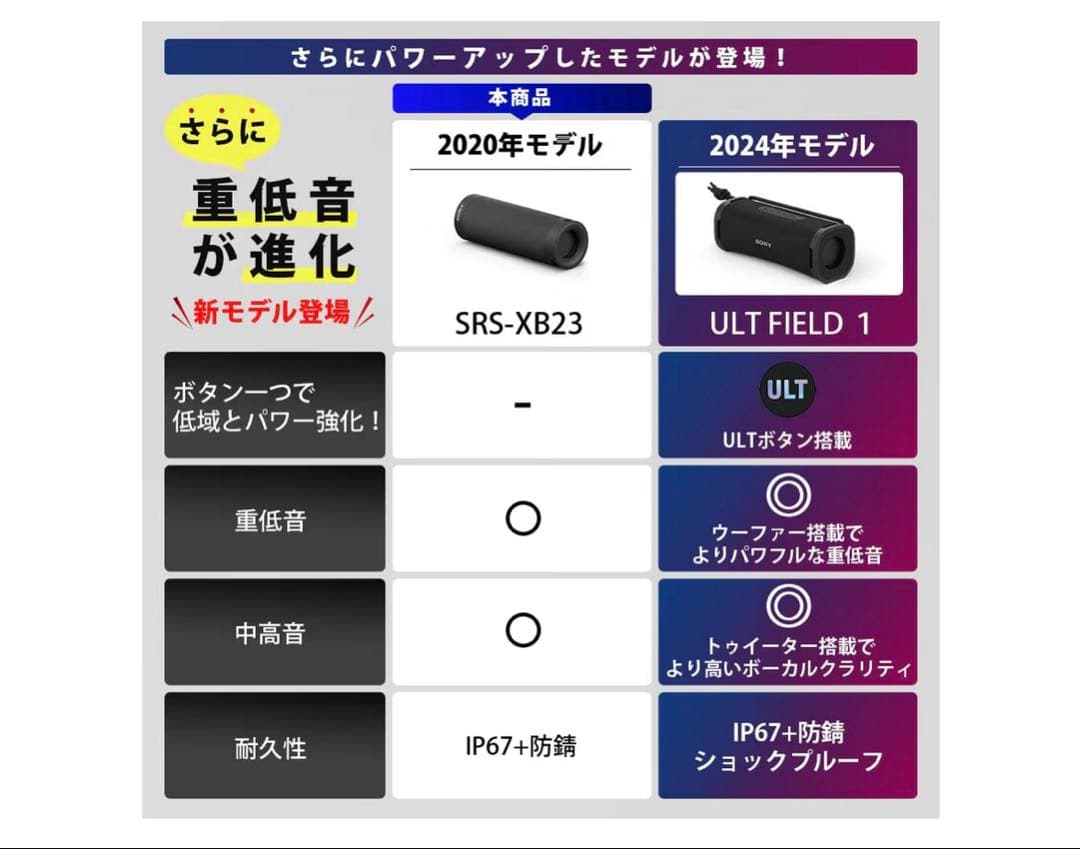 【未開封】SONY ワイヤレススピーカー　SRS-XB23 黒