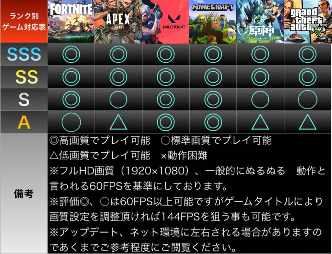 【格安】GTX660搭載ゲーミングPCフルセット