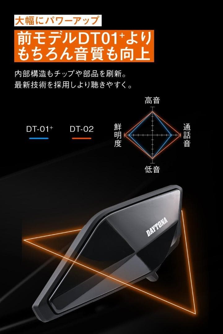 デイトナ DT-02（ブームマイク）ブルートゥースインカム（8人同時通話）