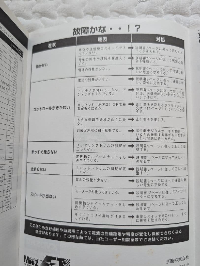 ミニッツ Panasonic Toyota F1 Car リモコン付き