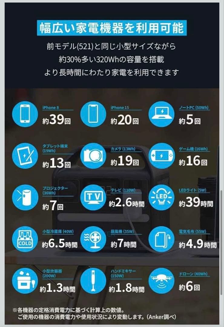 【新品】Anker 522 Portable Power Station