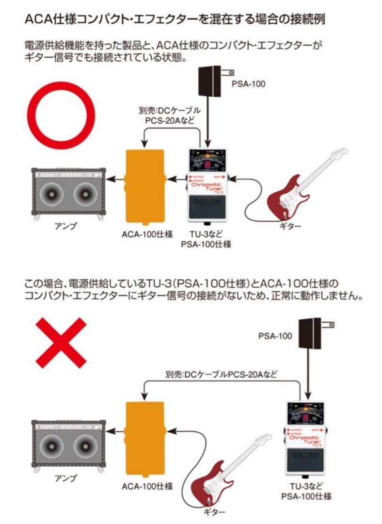 BOSS GE-7 1987年 日本製