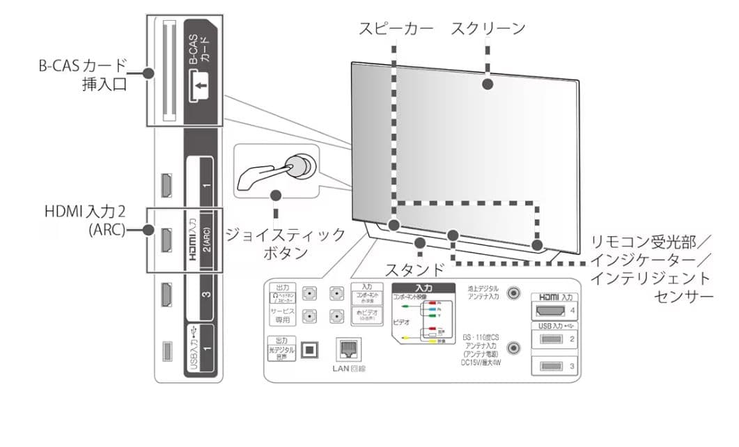 LG 65V型 有機EL テレビ 4K 2019年製 ドルビービジョン対応