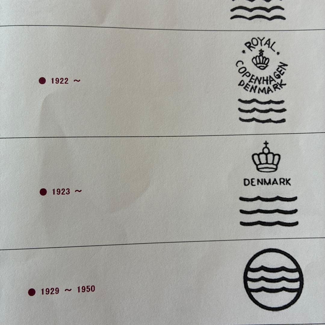 ロイヤルコペンハーゲン フィギュリン2体 アンティーク