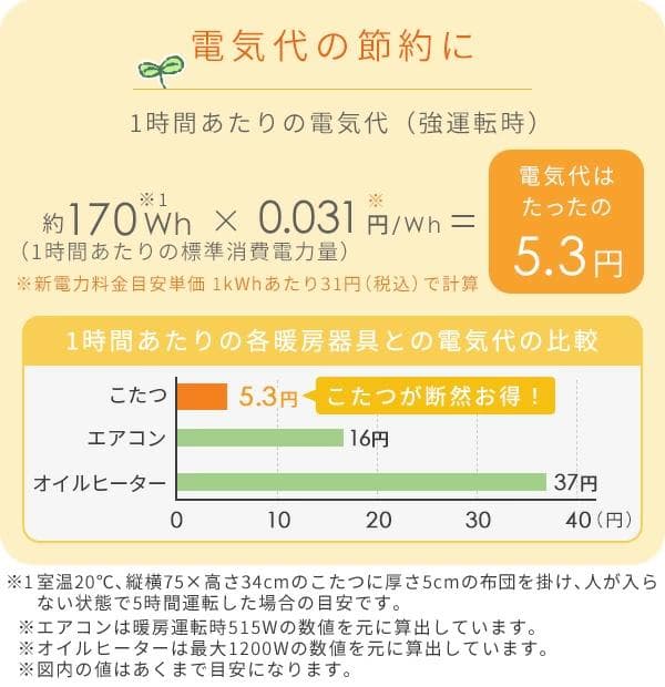 山善 デスクこたつ 布団 2点セット