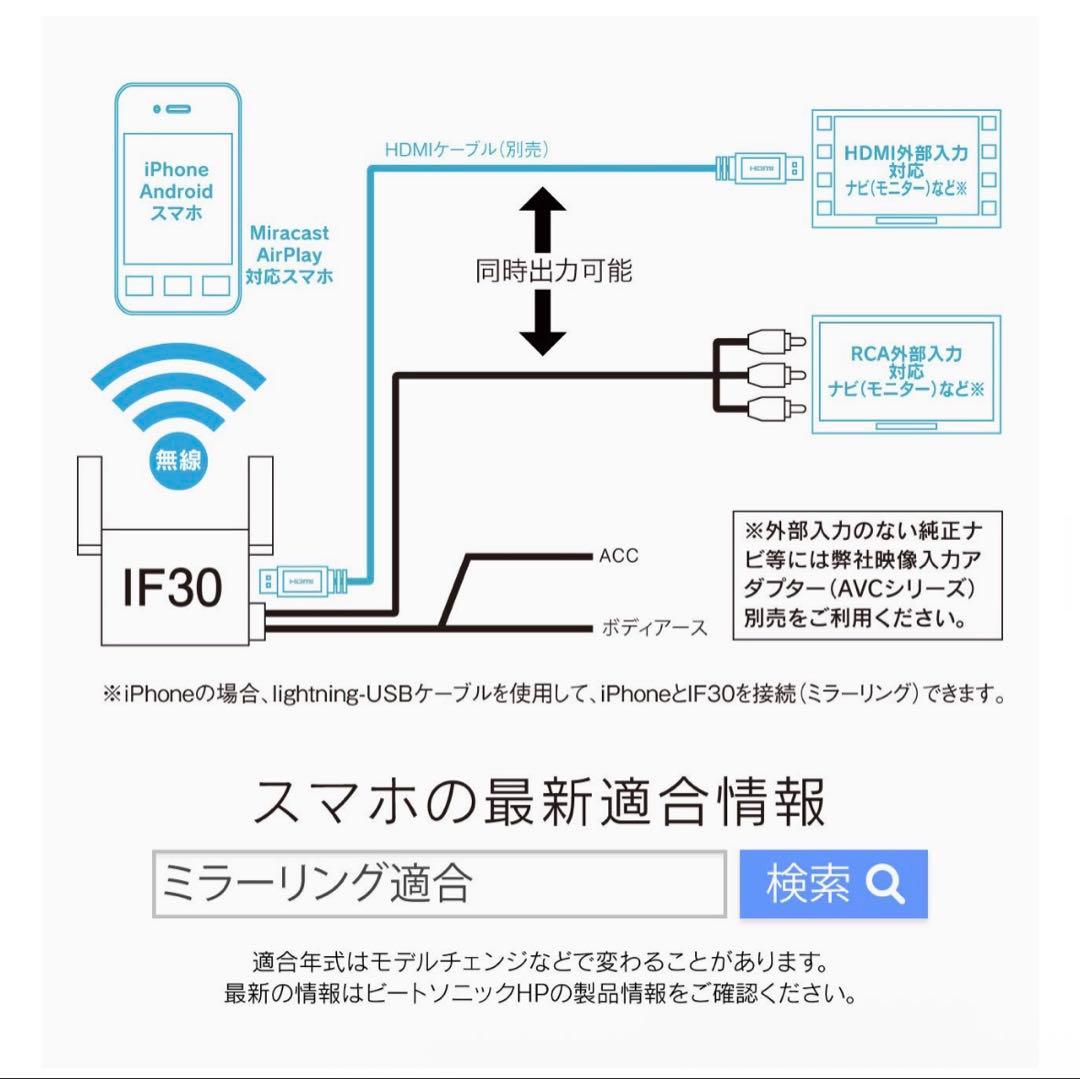 ミラーリングアダプター IF30