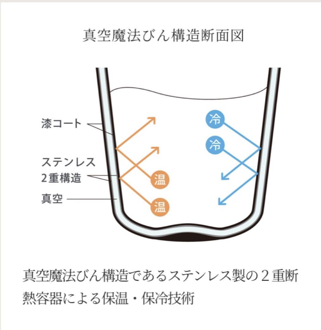 【Myday公式アカウント02】真空漆タンブラー「KISSUL」黎明