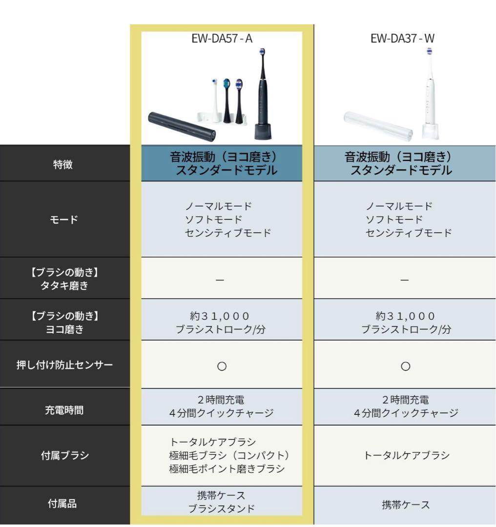 Panasonic ドルツ EW-DA57-A 電動歯ブラシ