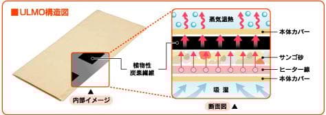 新品★ オルガ遠赤蒸しマット ULMO ウルモ