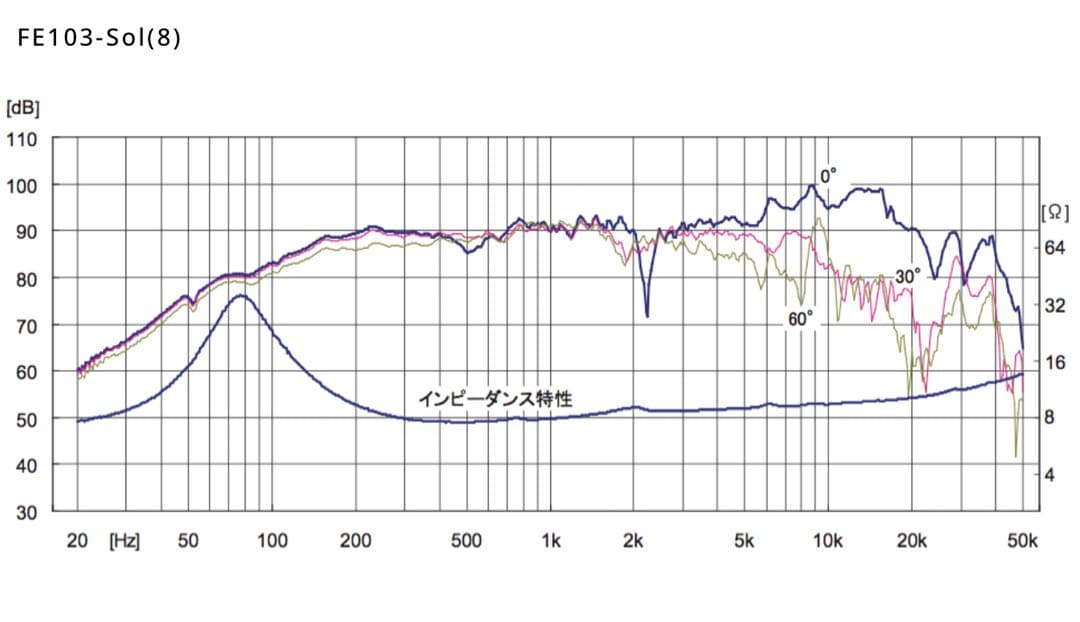 u*e様 ⭕️FOSTEX FE103-Sol フルレンジスピーカー ★ペア★