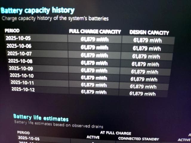 美品 DELL Latitude 7320 11世代 i7 32GB 512GB