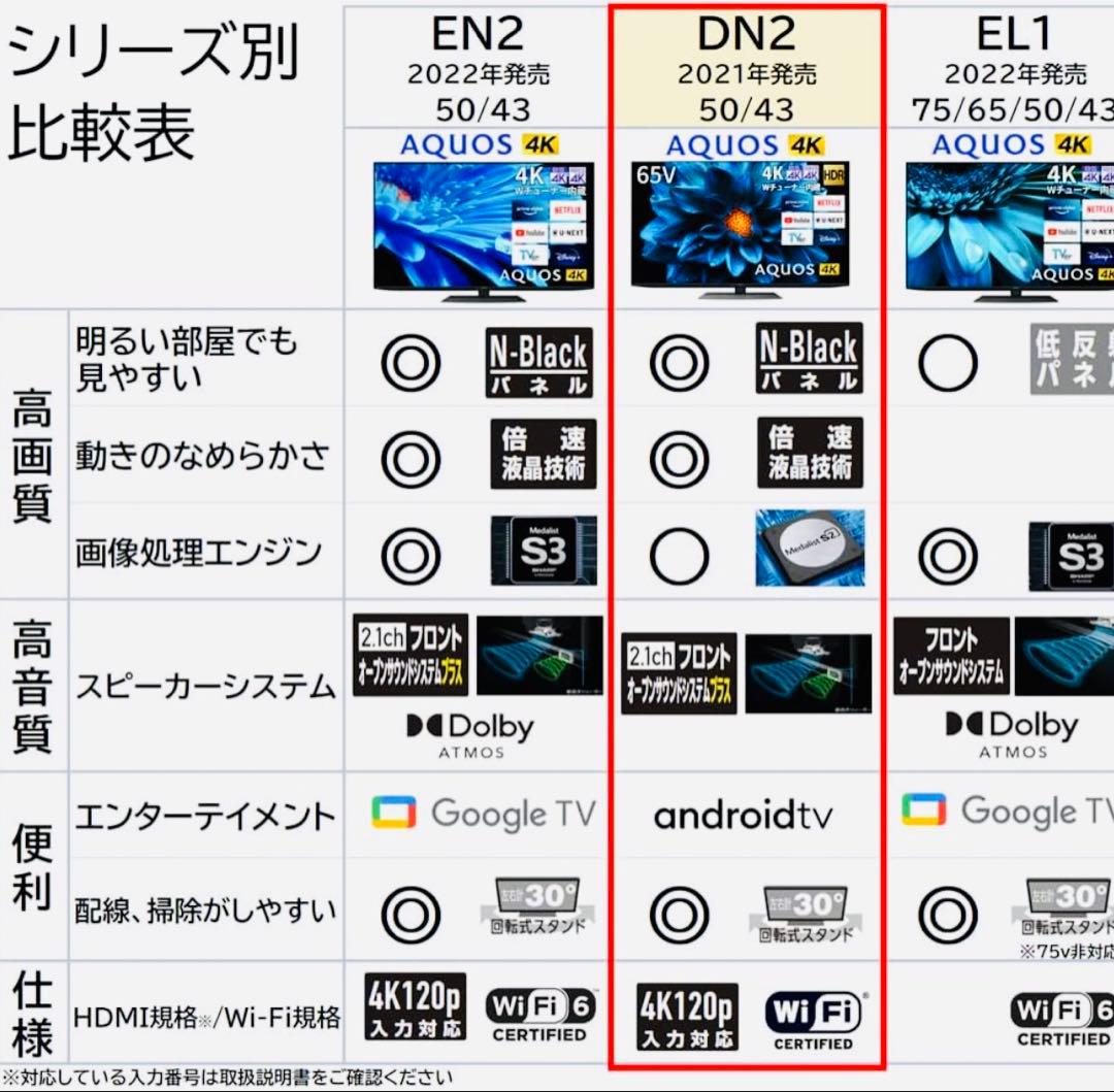 【超美品】 SHARP AQUOS 50インチ 4K W録 液晶テレビ VOD