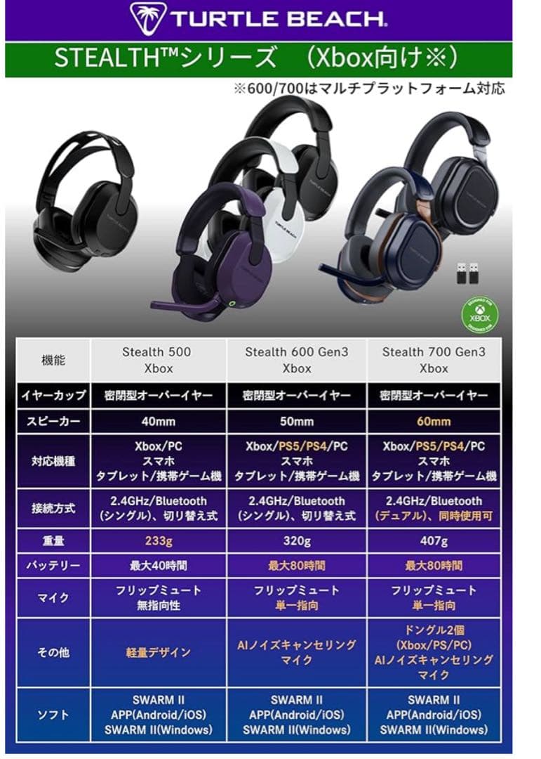 新品 TURTLE BEACH ゲーミングヘッドセット