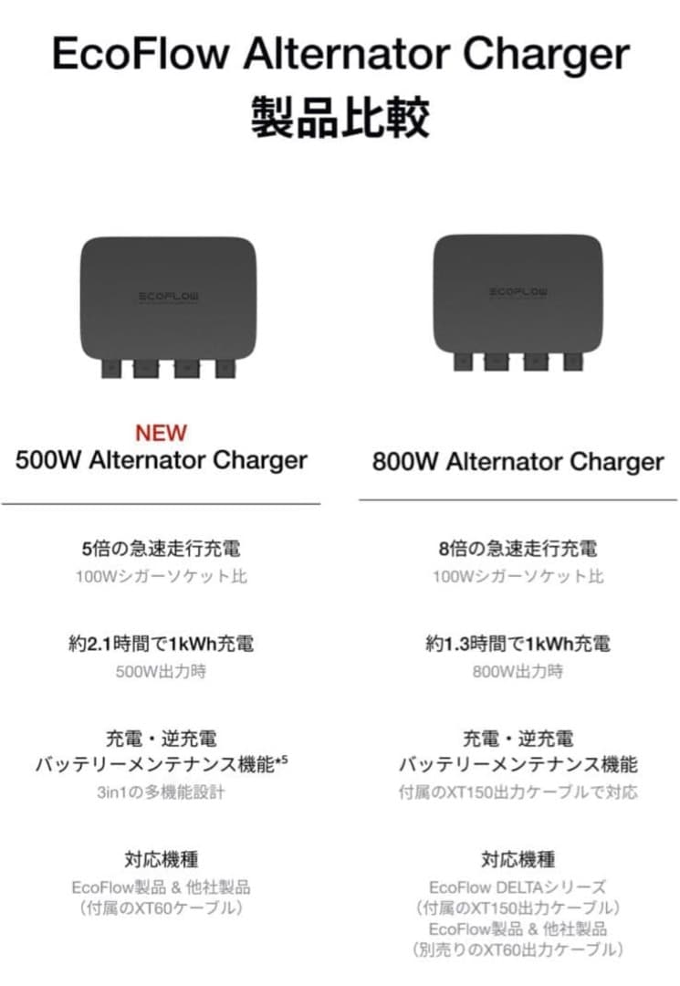 ★エコフローEcoFlow500Wオルタネーターチャージャー新品未使用未開封‼️
