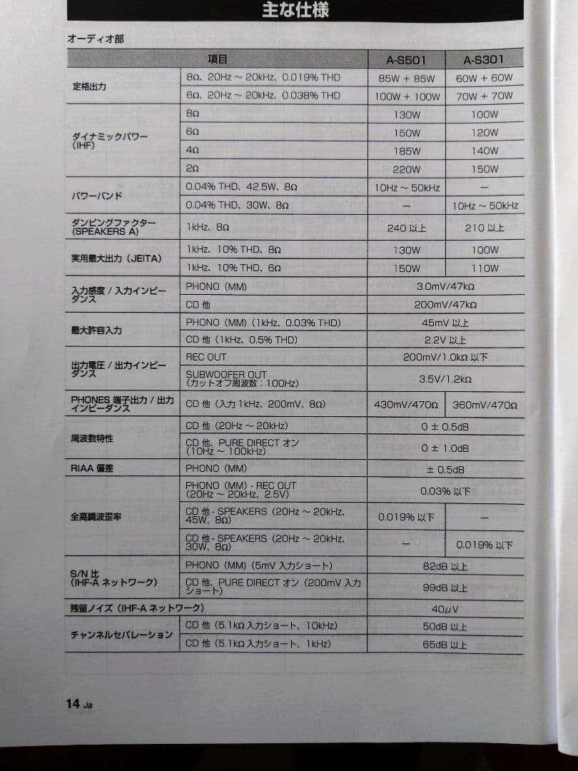 YAMAHA プリメインアンプ