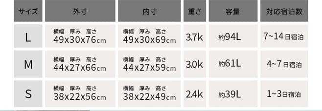 格安スーツケース・キャリーケース 3点セット Sサイズ機内持ち込み 出張 旅行