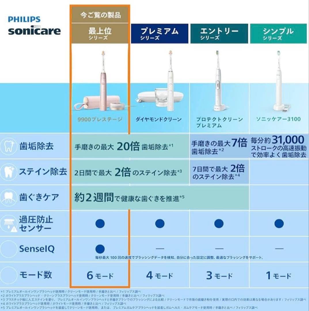 【美品】フィリップス ソニッケアー 9900 プレステージ