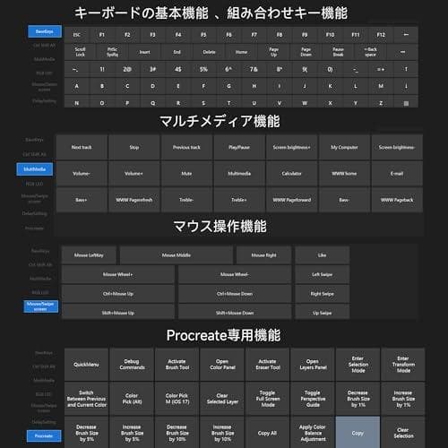 プログラマブルキーボード マクロキーボード ボリュームコントローラー 左手デバm