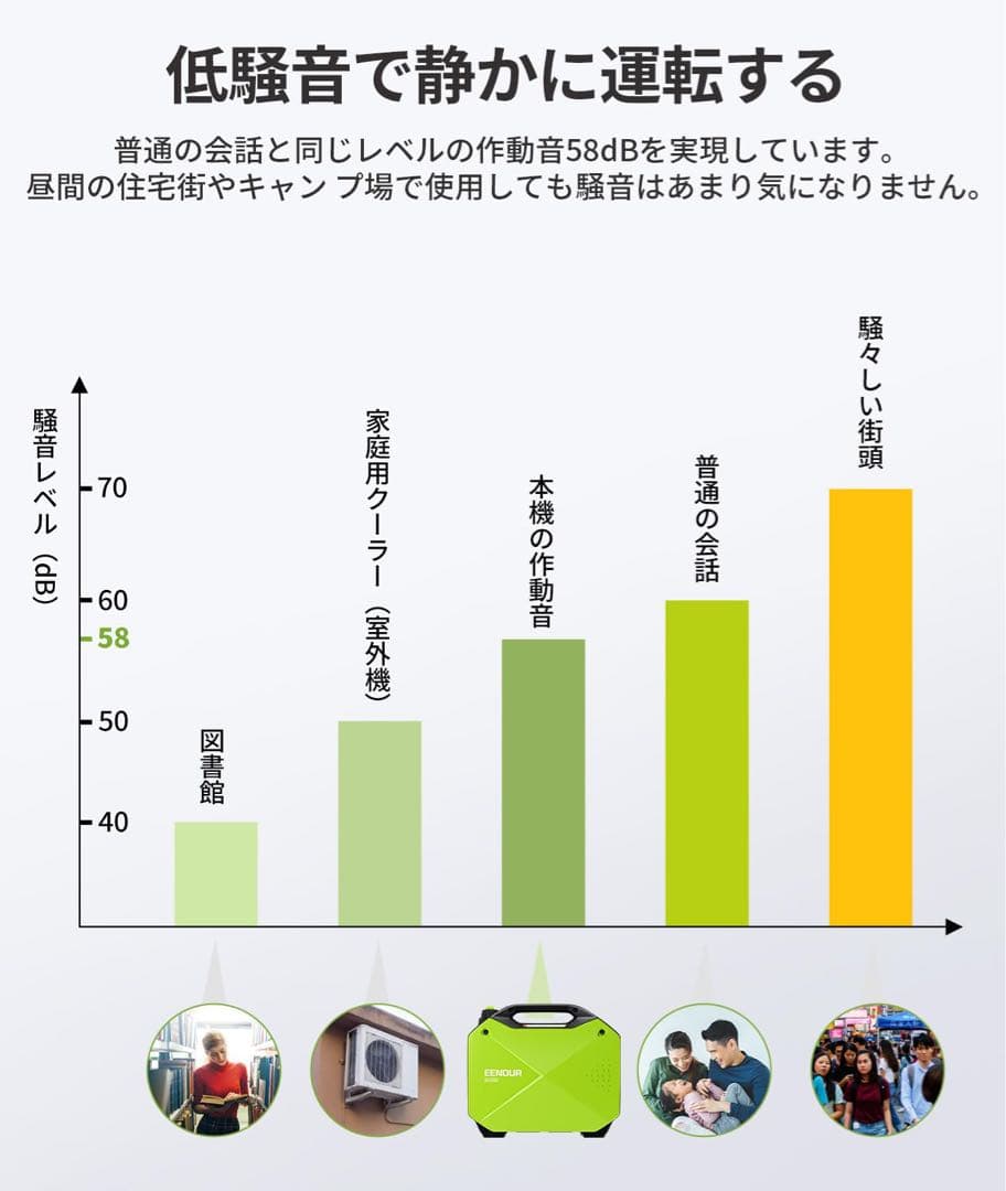 EENOUR インバーター発電機 GS2000i 専用カバーセット