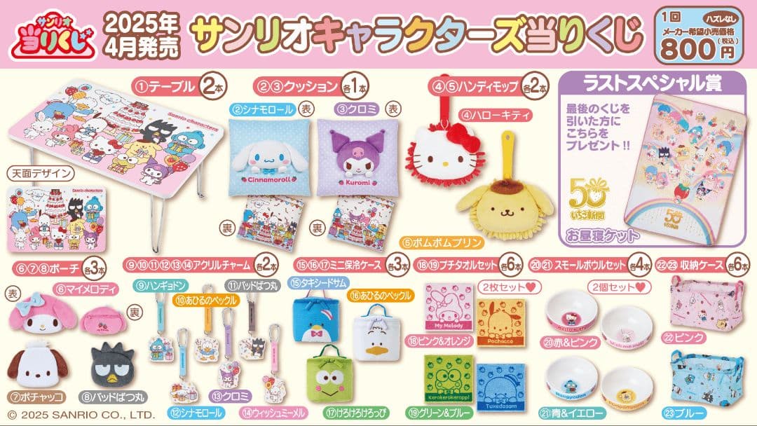 サンリオキャラクターズ当りくじ　ロット