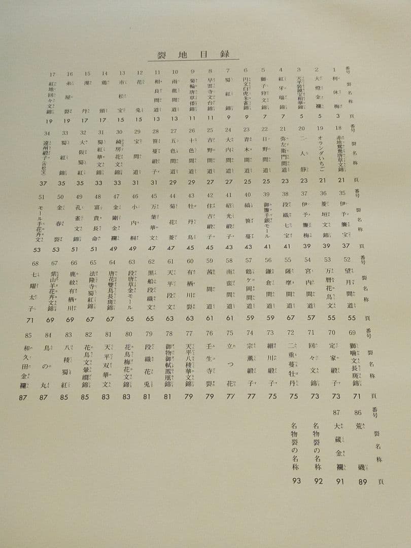 ♥選茶道裂　定価145000円　全２巻　箱付き　実物裂地見本　名物裂地