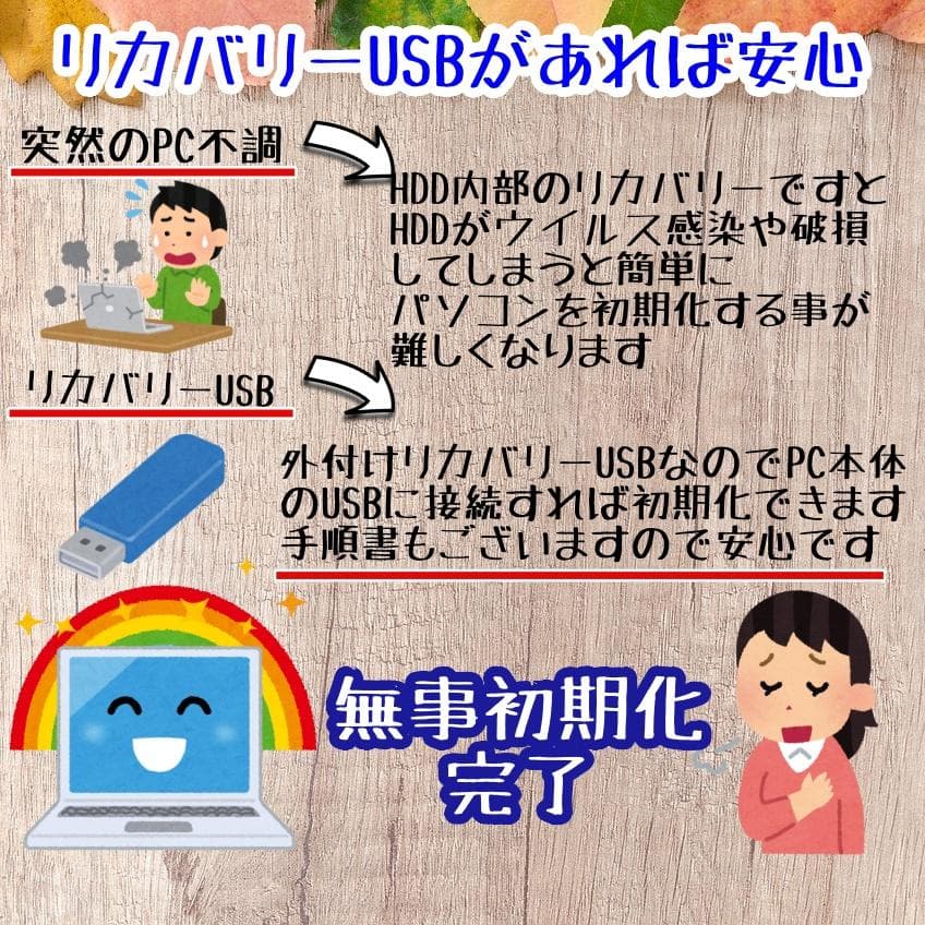 304 Core i7 最新Windows11 SSD1TB ノートパソコン