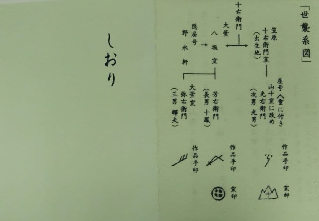 茶道具 水指 細水指 瀬戸 輪花口 山十窯 加藤光右衛門 芳右衛門 弥右衛門