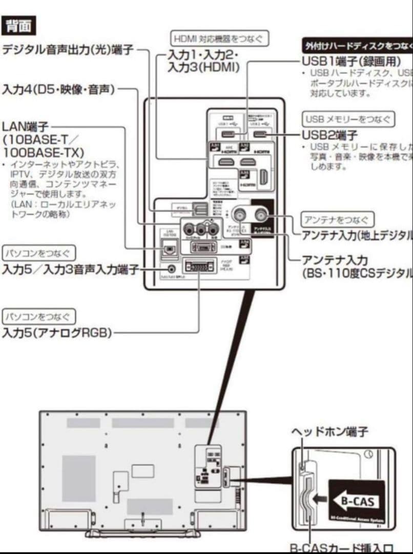 最終値下げ❗送料込み❗　 SHARP シャープ　50インチ　テレビ