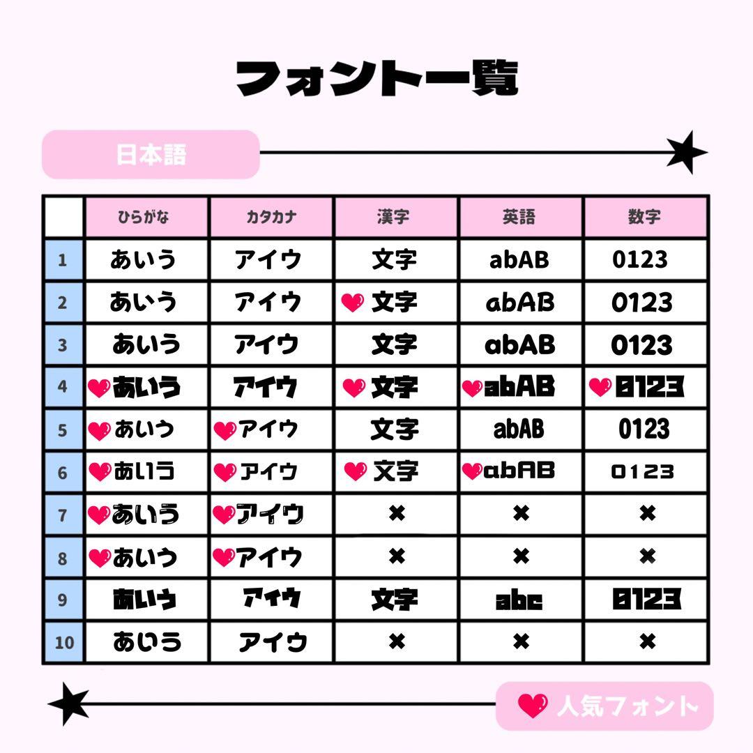 R♥ページ♡0127ネームボード うちわ文字 連結文字パネル オーダー
