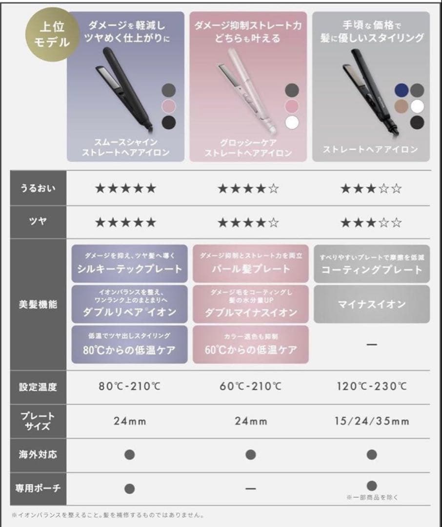 【最新】 SALONIA スムースシャインヘアストレートナー 24mm ブラック