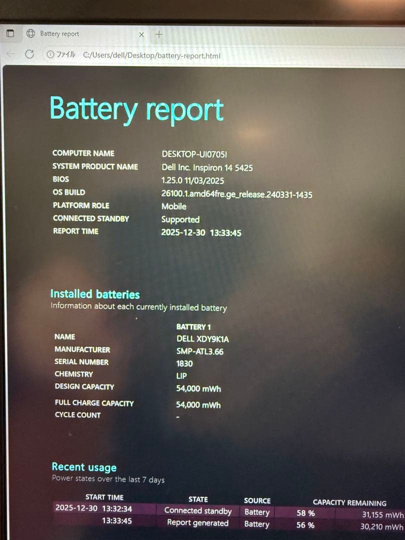 Dell Inspiron 14 5425 ノートパソコン 美品