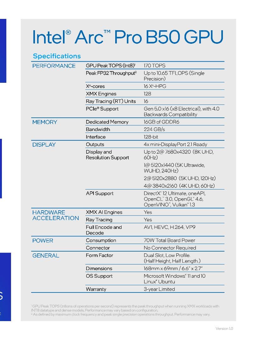 Intel Arc Pro B50 新品未開封