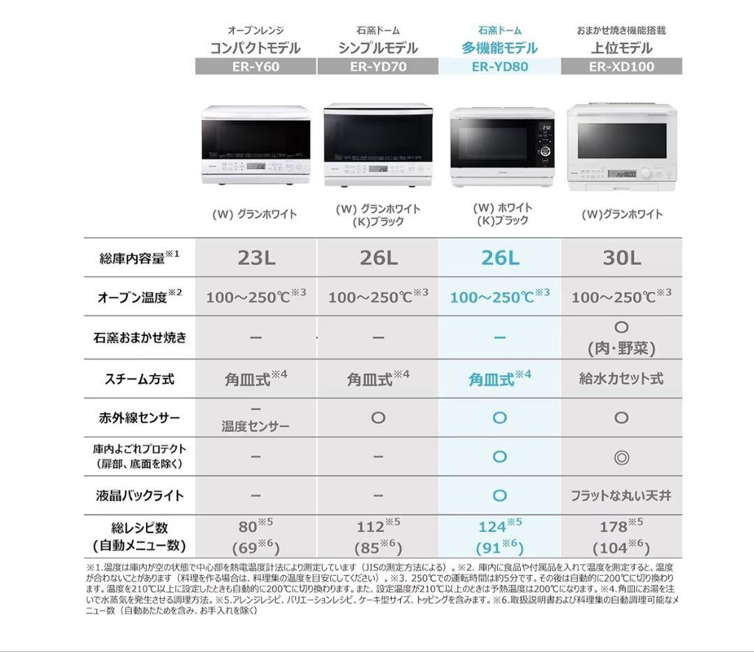 TOSHIBスチームオーブンレンジ 石窯ドーム 26LER-YD80(K)