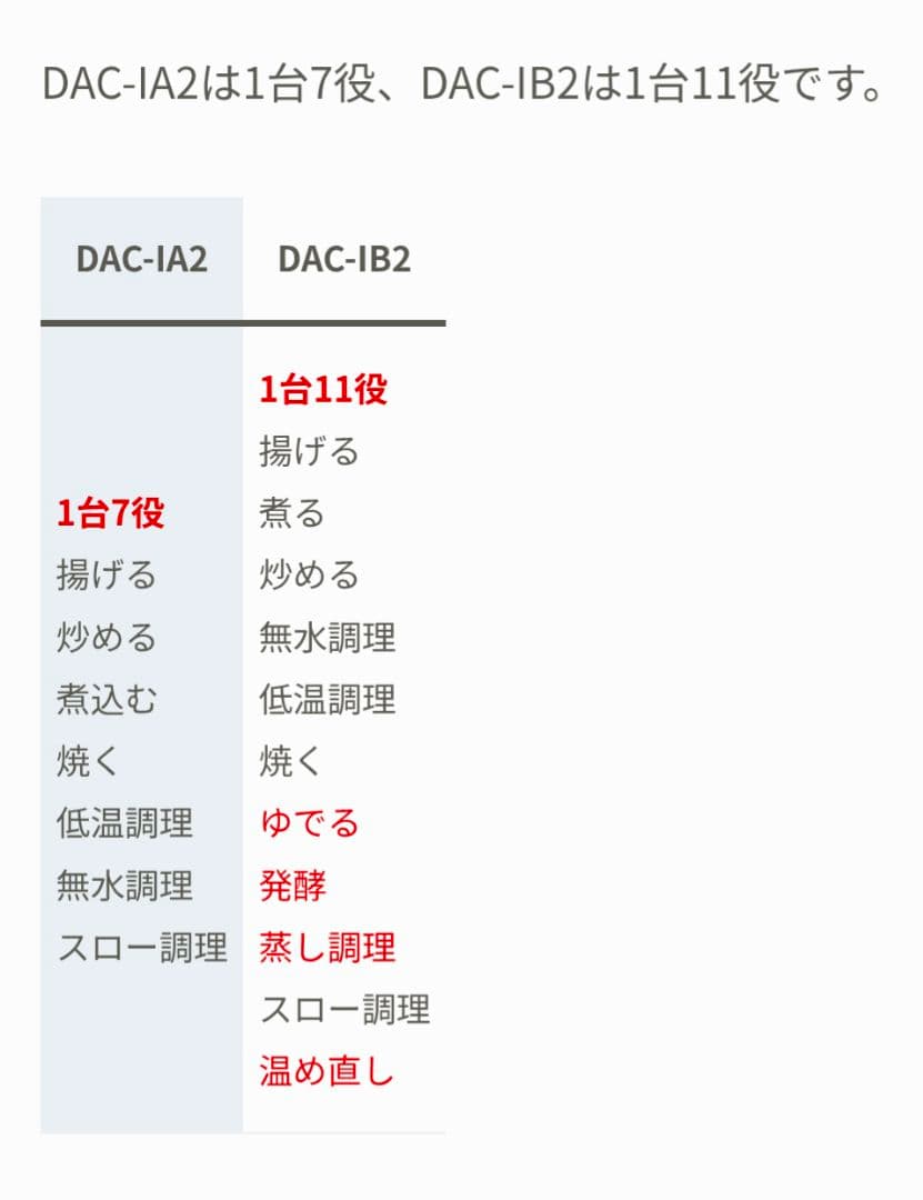 【リニューアルモデル】シェフドラム 自動調理鍋 DAC-IB2-C アイボリー