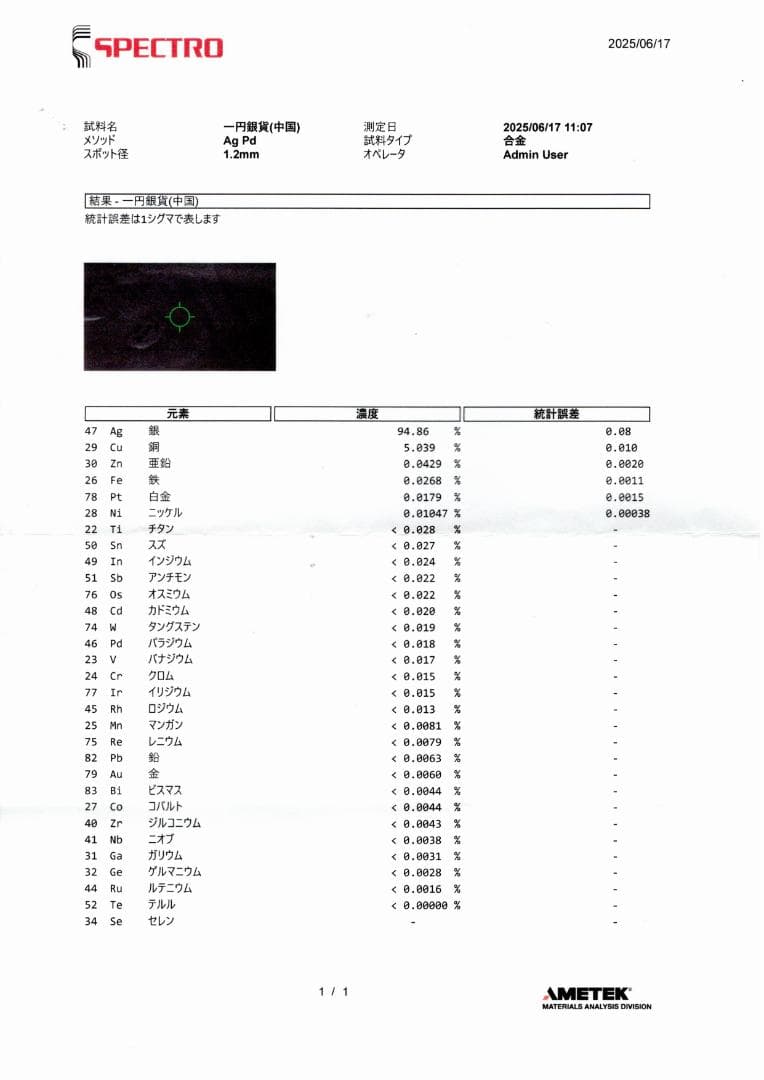 山*郎様 M0928【 中華民國開穀記念弊　壹圓】孫文1円銀貨 金属分析表付